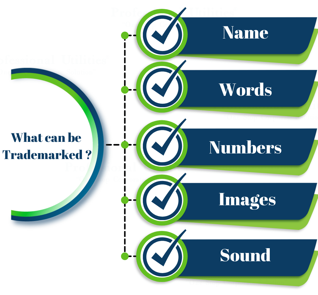 Trademark Objection Definition