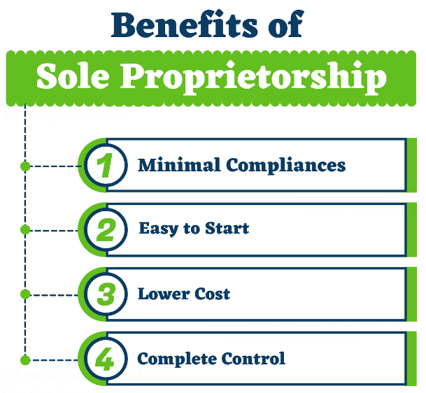 Sole Proprietorship Benefits