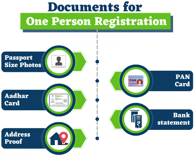 OPC Documents