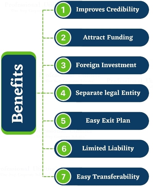 Private Company Benefits