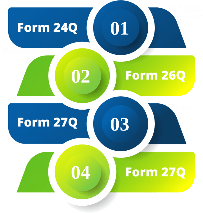 TDS Return Documents